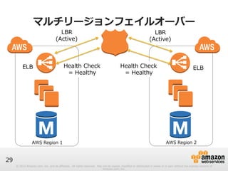 LBR 
(Active) 
Health Check 
= Healthy 
LBR 
(Active) 
Health Check 
= Healthy 
ELBELB 
© 2012 Amazon.com, Inc. and its affiliates. All rights reserved. May not be copied, modified or distributed in whole or in part without the express consent of 
Amazon.com, Inc. 
29 
マルチリージョンフェイルオーバー 
AWS Region 1AWS Region 2 
 