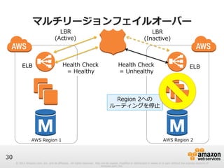 LBR 
(Active) 
Health Check 
= Healthy 
LBR 
(Inactive) 
Health Check 
= Unhealthy 
ELBELB 
Region 2への 
ルーティングを停⽌止 
© 2012 Amazon.com, Inc. and its affiliates. All rights reserved. May not be copied, modified or distributed in whole or in part without the express consent of 
Amazon.com, Inc. 
30 
マルチリージョンフェイルオーバー 
AWS Region 1AWS Region 2 
 