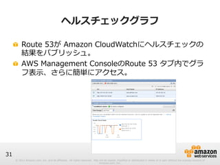© 2012 Amazon.com, Inc. and its affiliates. All rights reserved. May not be copied, modified or distributed in whole or in part without the express consent of 
Amazon.com, Inc. 
31 
ヘルスチェックグラフ 
! Route 53が Amazon CloudWatchにヘルスチェックの 
結果をパブリッシュ。 
! AWS Management ConsoleのRoute 53 タブ内でグラ 
フ表⽰示、さらに簡単にアクセス。 
 