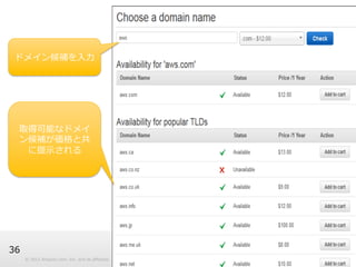 © 2012 Amazon.com, Inc. and its affiliates. All rights reserved. May not be copied, modified or distributed in whole or in part without the express consent of 
Amazon.com, Inc. 
36 
ドメインの選択 
ドメイン候補を⼊入⼒力力 
取得可能なドメイ 
ン候補が価格と共 
に提⽰示される 
 