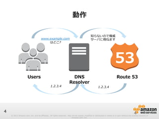© 2012 Amazon.com, Inc. and its affiliates. All rights reserved. May not be copied, modified or distributed in whole or in part without the express consent of 
Amazon.com, Inc. 
4 
動作 
4 
UsersDNS 
Resolver 
Route 53 
www.example.com 
はどこ? 
知らないので権威 
サーバに尋ねます 
1.2.3.41.2.3.4 
53 
 