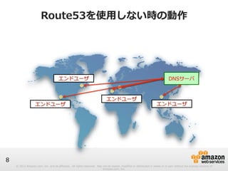 © 2012 Amazon.com, Inc. and its affiliates. All rights reserved. May not be copied, modified or distributed in whole or in part without the express consent of 
Amazon.com, Inc. 
8 
Route53を使⽤用しない時の動作 
 
DNSサーバ  
 