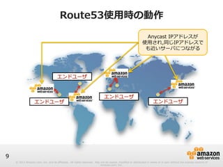 © 2012 Amazon.com, Inc. and its affiliates. All rights reserved. May not be copied, modified or distributed in whole or in part without the express consent of 
Amazon.com, Inc. 
9 
Route53使⽤用時の動作 
 
Anycast IPアドレスが 
使⽤用され,同じIPアドレスで 
も近いサーバにつながる 
 