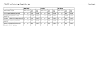 PROJETO belo horizonte-gp46-aquisições-upa Equalização 
JANELAÃ‡O PORTELA MIL GATES 
Especificação Técnica Quant. Unid. Valor 
Unit 
Valor 
Total 
Quant. Unid. Valor 
Unit 
Valor 
Total 
Quant. Unid. Valor 
Unit 
Valor 
Total 
PORTA ALUMÍNIO BANHEIRO 0,60X1,80m 20 PÇ 210,00 4.200,00 20 PÇ 200,00 4.000,00 20 PÇ 190,00 3.800,00 
PORTAS DUPLAS ACABAMENTO INOX 
2X0,60X2,10m 
6 PÇ 2.300,00 13.800,00 6 PÇ 2.200,00 13.200,00 6 PÇ 1.950,00 11.700,00 
PORTAS DE ALUMÍNIO TIPO LAMBRI 0,90X2,10m 90 PÇ 510,00 45.900,00 90 PC 500,00 45.000,00 90 PÇ 480,00 43.200,00 
BÁSCULAS DE ALUMÍNIO TIPO MAXIMAR 
20 PÇ 160,00 3.200,00 20 PÇ 150,00 3.000,00 20 PÇ 180,00 3.600,00 
0,50X0,90m 
JANELAS DE ALUMÍNIO ANODIZADO DUAS 
FOLHAS DE CORRER 1,20X1,20m 
50 PÇ 280,00 14.000,00 50 PC 300,00 15.000,00 50 PÇ 290,00 14.500,00 
 