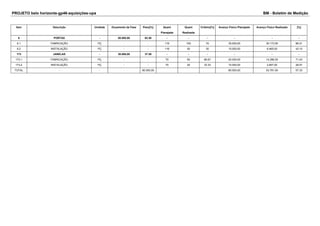 PROJETO belo horizonte-gp46-aquisições-upa BM - Boletim de Medição 
Item Descrição Unidade Orçamento da Fase Peso[%] Quant 
Planejada 
Quant 
Realizada 
Critério[%] Avanço Físico Planejado Avanço Físico Realizado [%] 
6 PORTAS - 50.000,00 62.50 - - - - - - 
6.1 FABRICAÇÃO PÇ - - 116 100 70 35.000,00 30.173,50 86.21 
6.2 INSTALAÇÃO PÇ - - 116 50 30 15.000,00 6.465,00 43.10 
173 JANELAS - 30.000,00 37.50 - - - - - - 
173.1 FABRICAÇÃO PÇ - - 70 50 66.67 20.000,00 14.286,00 71.43 
173.2 INSTALAÇÃO PÇ - - 70 20 33.33 10.000,00 2.857,00 28.57 
TOTAL - - - 80.000,00 80.000,00 53.781,50 57.33 
 