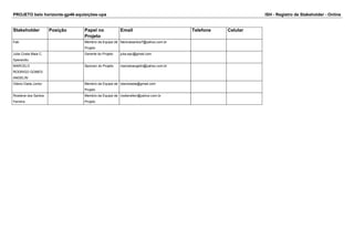 PROJETO belo horizonte-gp46-aquisições-upa ISH - Registro de Stakeholder - Online 
Stakeholder Posição Papel no 
Projeto 
Email Telefone Celular 
Fab Membro da Equipe de 
Projeto 
fabriciasantos7@yahoo.com.br 
Julia Costa Maia C. 
Sperandio 
Gerente do Projeto julia.epc@gmail.com 
MARCELO 
RODRIGO GOMES 
ANGELIN 
Sponsor do Projeto marceloangelin@yahoo.com.br 
Otávio Dada Junior Membro da Equipe de 
Projeto 
otaviodada@gmail.com 
Rosilene dos Santos 
Ferreira 
Membro da Equipe de 
Projeto 
rosileneferr@yahoo.com.br 
 