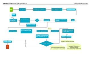 PROJETO belo horizonte-gp46-aquisições-upa Fluxograma de Execução 
