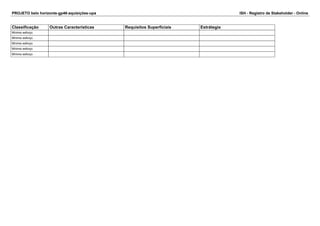 PROJETO belo horizonte-gp46-aquisições-upa ISH - Registro de Stakeholder - Online 
Classificação Outras Caracteristicas Requisitos Superficiais Estrátegia 
Mínimo esforço 
Mínimo esforço 
Mínimo esforço 
Mínimo esforço 
Mínimo esforço 
 