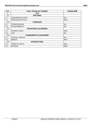 PROJETO belo horizonte-gp46-aquisições-upa WBS 
C.C. Fase / Pacote de Trabalho Análise M/B 
1 UPA 
1.1 PRÉ OBRA 
1.1.1 ELABORAÇÃO DE PROJ. Buy 
1.1.2 APROVAÇÃO DE PROJ. Make 
1.2 FUNDAÇÃO 
1.2.1 TERRAPLANAGEM Buy 
1.2.2 ESTAQUEAMENTO Buy 
1.3 ESTRUTURA E ALVENARIA 
1.3.1 PILARES E VIGAS Make 
1.3.2 LAJE Buy 
1.4 ACABAMENTO E PAISAGISMO 
1.4.1 PORTAS E JANELAS Buy 
1.4.2 REBOCO Make 
1.5 ENTREGA FINAL 
1.5.1 TERMO DE ACEITE Make 
1.5.2 ENTREGA Make 
OTMMA3 MARCELO RODRIGO GOMES ANGELIN - 24/09/2014 13:16:53 
 