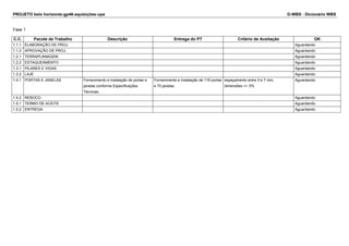 PROJETO belo horizonte-gp46-aquisições-upa D-WBS - Dicionário WBS 
Fase 1 
C.C. Pacote de Trabalho Descrição Entrega do PT Critério de Aceitação OK 
1.1.1 ELABORAÇÃO DE PROJ. Aguardando 
1.1.2 APROVAÇÃO DE PROJ. Aguardando 
1.2.1 TERRAPLANAGEM Aguardando 
1.2.2 ESTAQUEAMENTO Aguardando 
1.3.1 PILARES E VIGAS Aguardando 
1.3.2 LAJE Aguardando 
1.4.1 PORTAS E JANELAS Fornecimento e instalação de portas e 
janelas conforme Especificações 
Técnicas. 
Fornecimento e Instalação de 116 portas 
e 70 janelas 
espaçamento entre 3 e 7 mm, 
dimensões +/- 5% 
Aguardando 
1.4.2 REBOCO Aguardando 
1.5.1 TERMO DE ACEITE Aguardando 
1.5.2 ENTREGA Aguardando 
 