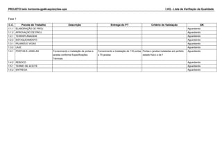 PROJETO belo horizonte-gp46-aquisições-upa LVQ - Lista de Verifiação da Qualidade 
Fase 1 
C.C. Pacote de Trabalho Descrição Entrega do PT Critério de Validação OK 
1.1.1 ELABORAÇÃO DE PROJ. Aguardando 
1.1.2 APROVAÇÃO DE PROJ. Aguardando 
1.2.1 TERRAPLANAGEM Aguardando 
1.2.2 ESTAQUEAMENTO Aguardando 
1.3.1 PILARES E VIGAS Aguardando 
1.3.2 LAJE Aguardando 
1.4.1 PORTAS E JANELAS Fornecimento e instalação de portas e 
janelas conforme Especificações 
Técnicas. 
Fornecimento e Instalação de 116 portas 
e 70 janelas 
Portas e janelas instaladas em perfeito 
estado físico e de f 
Aguardando 
1.4.2 REBOCO Aguardando 
1.5.1 TERMO DE ACEITE Aguardando 
1.5.2 ENTREGA Aguardando 
 