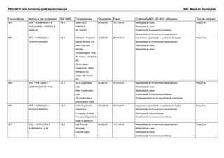 PROJETO belo horizonte-gp46-aquisições-upa MA - Mapa de Aquisições 
Concorrência Item(s) a ser contratado Ref.WBS Fornecedores Orçamento Prazo Critérios MAKE OR BUY ultilizados Tipo de contrato 
362 UPA > ACABAMENTO E 
PAISAGISMO > PORTAS E 
JANELAS 
1.4.1 JANELAÇO 
PORTELA 
MIL GATES 
80.000,00 15/11/2014 Restrições de custo 
Restrições de prazo 
Existência de fornecedores confiáveis. 
Necessidade de fornecimento especializado 
Preço Fixo 
365 UPA > FUNDAÇÃO > 
TERRAPLANAGEM 
1.2.1 Pedrafort - Rua Dom 
Jaquim Silvério, 923, 
Belo Horizonte 
Marinho 
Terraplanagem - Rua 
Rio Branco ,14, Betim 
MG 
Pérola Negra 
Construtora - Arthur 
Rodrigues Da 
Costa,145, Piumhi 
MG 
12.000,00 20/10/2014 Capacidade (quantidade e qualidade) da equipe 
Necessidade de fornecimento especializado 
Restrições de custo 
Restrições de prazo 
Preço Fixo 
364 UPA > PRÉ OBRA > 
ELABORAÇÃO DE PROJ. 
1.1.1 SIEG Engenharia 
Ltda 
Mmw Construções 
Ltda 
JD Construções e 
Reformas em Geral 
25.000,00 01/10/2014 Necessidade de fornecimento especializado 
Restrições de custo 
Restrições de prazo 
Existência de fornecedores confiáveis. 
Problemas legais ou de segurança da informação 
Preço Fixo 
366 UPA > FUNDAÇÃO > 
ESTAQUEAMENTO 
1.2.2 Keller Engenharia 
Geotécnica 
Fundações Goiânia 
Tecnotest Engenharia 
Soltec Engenharia 
150.000,00 30/10/2014 Capacidade (quantidade e qualidade) da equipe 
Necessidade de fornecimento especializado 
Restrições de subcontratação 
Existência de fornecedores confiáveis. 
Preço Fixo 
367 UPA > ESTRUTURA E 
ALVENARIA > LAJE 
1.3.2 Laje Premold 
Montalaje 
Concrett Lajes 
50.000,00 15/11/2014 Necessidade de fornecimento especializado 
Restrições de custo 
Restrições de prazo 
Existência de fornecedores confiáveis. 
Preço Fixo 
 
