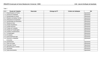 PROJETO Construção do Centro Residencial e Comercial - CERC LVQ - Lista de Verifiação da Qualidade 
Fase 1 
C.C. Pacote de Trabalho Descrição Entrega do PT Critério de Validação OK 
1.1.1 Especificações do Produto Aguardando 
1.1.2 Estudos de Viabilidade Aguardando 
1.1.3 Apresentação do Estudo Aguardando 
1.2.1 Relatório de Análises Técnica Aguardando 
1.2.2 Pesquisas de Fornecedores Aguardando 
1.2.3 Apresentação dos Resultados Aguardando 
1.3.1 Estudos do Solo Aguardando 
1.3.2 Projeto Arquitetônico Aguardando 
1.3.3 Projeto Estrutural Aguardando 
1.3.4 Projeto de Fundações Aguardando 
1.3.5 Projeto de Terraplenagem Aguardando 
1.3.6 Projetos Complementares Aguardando 
1.4.1 Terraplenagem Aguardando 
1.4.2 Fundações Aguardando 
1.4.3 Estruturas/Pisos/Lajes Aguardando 
1.4.4 Alvenaria e Instalações 
Embutidas 
Aguardando 
1.4.5 Acabamentos Aguardando 
1.5.1 Plano de Projeto Aguardando 
1.5.2 Execução Técnica Aguardando 
1.5.3 Monitoramento e Controle Aguardando 
1.5.4 Aquisições Aguardando 
1.5.5 Apoio administrativo Aguardando 
 