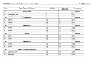 PROJETO Construção do Centro Residencial e Comercial - CERC DT - WBS do Contrato 
C.C. Fase / Pacote de Trabalho Unidade Quantidade 
Planejada 
Orçamento 
13 MOBILIZAÇÃO 2.000,00 
13.1 Documentação Aprovada vb 1 600,00 
13.2 Ferramentas na Obra vb 1 600,00 
13.3 Preparação da Área de Trabalho vb 1 800,00 
183 COBERTURAS 1.500,00 
183.1 Laterais mÂ² 50 250,00 
183.2 Externas mÂ² 50 250,00 
183.3 Internas mÂ² 100 500,00 
183.4 Acabamentos mÂ² 100 500,00 
184 3º PAVIMENTO 4.000,00 
184.1 Laterais mÂ² 250 1.000,00 
184.2 Internas mÂ² 250 1.000,00 
184.3 Externas mÂ² 100 400,00 
184.4 Acabamentos mÂ² 600 1.600,00 
185 MUROS 3.500,00 
185.1 Frontal mÂ² 150 750,00 
185.2 Fundo mÂ² 150 750,00 
185.3 Lateral D mÂ² 200 1.000,00 
185.4 Lateral E mÂ² 200 1.000,00 
186 2º PAVIMENTO 4.000,00 
186.1 Laterais mÂ² 250 1.000,00 
186.2 Internas mÂ² 250 1.000,00 
186.3 Externas mÂ² 100 400,00 
186.4 Acabamento mÂ² 600 1.600,00 
187 TÉRREO - LOJAS E SOBRELOJAS 4.000,00 
187.1 Fechamentos Internos mÂ² 300 1.500,00 
187.2 Fechamento Lateral mÂ² 100 500,00 
187.3 Acabamentos mÂ² 400 2.000,00 
 