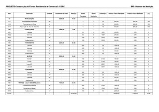 PROJETO Construção do Centro Residencial e Comercial - CERC BM - Boletim de Medição 
Item Descrição Unidade Orçamento da Fase Peso[%] Quant 
Planejada 
Quant 
Realizada 
Critério[%] Avanço Físico Planejado Avanço Físico Realizado [%] 
13 MOBILIZAÇÃO - 2.000,00 10.53 - - - - - - 
13.1 Documentação Aprovada vb - - 1 1 30 600,00 600,00 100 
13.2 Ferramentas na Obra vb - - 1 1 30 600,00 600,00 100 
13.3 Preparação da Área de Trabalho vb - - 1 1 40 800,00 800,00 100 
183 COBERTURAS - 1.500,00 7.89 - - - - - - 
183.1 Laterais m² - - 50 0 16.67 250,00 0,00 0 
183.2 Externas m² - - 50 0 16.67 250,00 0,00 0 
183.3 Internas m² - - 100 0 33.33 500,00 0,00 0 
183.4 Acabamentos m² - - 100 0 33.33 500,00 0,00 0 
184 3º PAVIMENTO - 4.000,00 21.05 - - - - - - 
184.1 Laterais m² - - 250 0 25 1.000,00 0,00 0 
184.2 Internas m² - - 250 0 25 1.000,00 0,00 0 
184.3 Externas m² - - 100 0 10 400,00 0,00 0 
184.4 Acabamentos m² - - 600 0 40 1.600,00 0,00 0 
185 MUROS - 3.500,00 18.42 - - - - - - 
185.1 Frontal m² - - 150 0 21.43 750,00 0,00 0 
185.2 Fundo m² - - 150 0 21.43 750,00 0,00 0 
185.3 Lateral D m² - - 200 0 28.57 1.000,00 0,00 0 
185.4 Lateral E m² - - 200 0 28.57 1.000,00 0,00 0 
186 2º PAVIMENTO - 4.000,00 21.05 - - - - - - 
186.1 Laterais m² - - 250 0 25 1.000,00 0,00 0 
186.2 Internas m² - - 250 0 25 1.000,00 0,00 0 
186.3 Externas m² - - 100 0 10 400,00 0,00 0 
186.4 Acabamento m² - - 600 0 40 1.600,00 0,00 0 
187 TÉRREO - LOJAS E SOBRELOJAS - 4.000,00 21.05 - - - - - - 
187.1 Fechamentos Internos m² - - 300 0 37.50 1.500,00 0,00 0 
187.2 Fechamento Lateral m² - - 100 0 12.50 500,00 0,00 0 
187.3 Acabamentos m² - - 400 0 50 2.000,00 0,00 0 
TOTAL - - - 19.000,00 19.000,00 2.000,00 13.64 
 