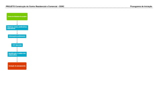 PROJETO Construção do Centro Residencial e Comercial - CERC Fluxograma de Iniciação 
 