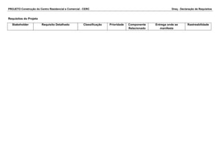 PROJETO Construção do Centro Residencial e Comercial - CERC Dreq - Declaração de Requisitos 
Requisitos do Projeto 
Stakeholder Requisito Detalhado Classificação Prioridade Componente 
Relacionado 
Entrega onde se 
manifesta 
Rastreabilidade 
 