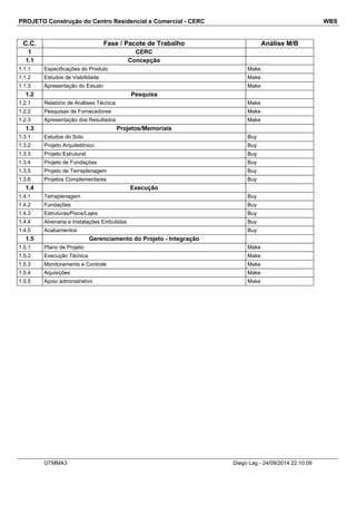 PROJETO Construção do Centro Residencial e Comercial - CERC WBS 
C.C. Fase / Pacote de Trabalho Análise M/B 
1 CERC 
1.1 Concepção 
1.1.1 Especificações do Produto Make 
1.1.2 Estudos de Viabilidade Make 
1.1.3 Apresentação do Estudo Make 
1.2 Pesquisa 
1.2.1 Relatório de Análises Técnica Make 
1.2.2 Pesquisas de Fornecedores Make 
1.2.3 Apresentação dos Resultados Make 
1.3 Projetos/Memoriais 
1.3.1 Estudos do Solo Buy 
1.3.2 Projeto Arquitetônico Buy 
1.3.3 Projeto Estrutural Buy 
1.3.4 Projeto de Fundações Buy 
1.3.5 Projeto de Terraplenagem Buy 
1.3.6 Projetos Complementares Buy 
1.4 Execução 
1.4.1 Terraplenagem Buy 
1.4.2 Fundações Buy 
1.4.3 Estruturas/Pisos/Lajes Buy 
1.4.4 Alvenaria e Instalações Embutidas Buy 
1.4.5 Acabamentos Buy 
1.5 Gerenciamento do Projeto - Integração 
1.5.1 Plano de Projeto Make 
1.5.2 Execução Técnica Make 
1.5.3 Monitoramento e Controle Make 
1.5.4 Aquisições Make 
1.5.5 Apoio administrativo Make 
OTMMA3 Diego Lag - 24/09/2014 22:10:09 
 