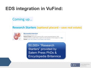 Lean Task Force
Coming up…
Research Starters (optional placard – save real estate)
EDS integration in VuFind:
50,000+ “Res...