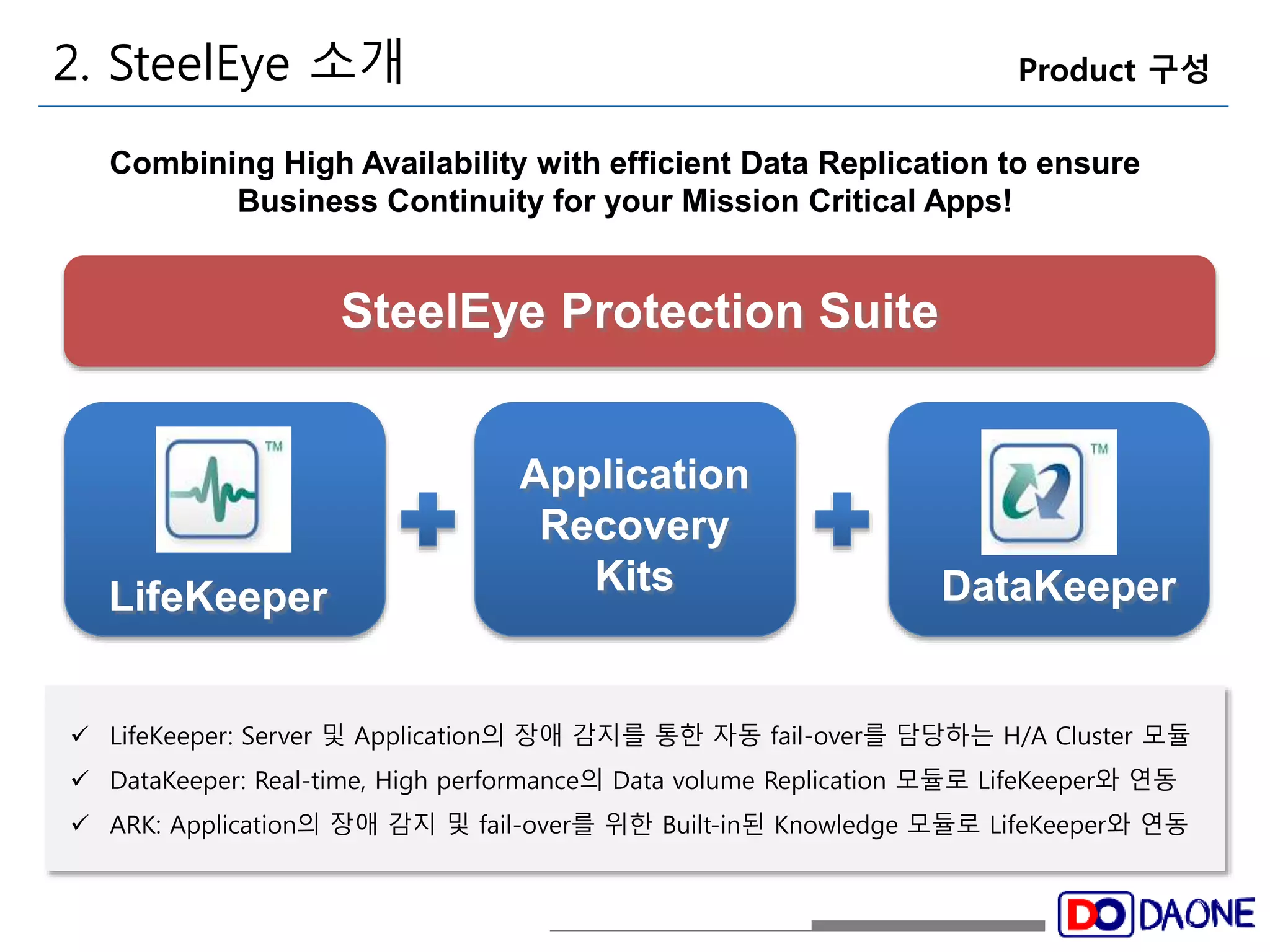 2. SteelEye 소개 Product 구성 
Combining High Availability with efficient Data Replication to ensure 
Business Continuity for your Mission Critical Apps! 
SteelEye Protection Suite 
Application 
Recovery 
Kits 
LifeKeeper DataKeeper 
 LifeKeeper: Server 및 Application의 장애 감지를 통한 자동 fail-over를 담당하는 H/A Cluster 모듈 
 DataKeeper: Real-time, High performance의 Data volume Replication 모듈로 LifeKeeper와 연동 
 ARK: Application의 장애 감지 및 fail-over를 위한 Built-in된 Knowledge 모듈로 LifeKeeper와 연동 
 