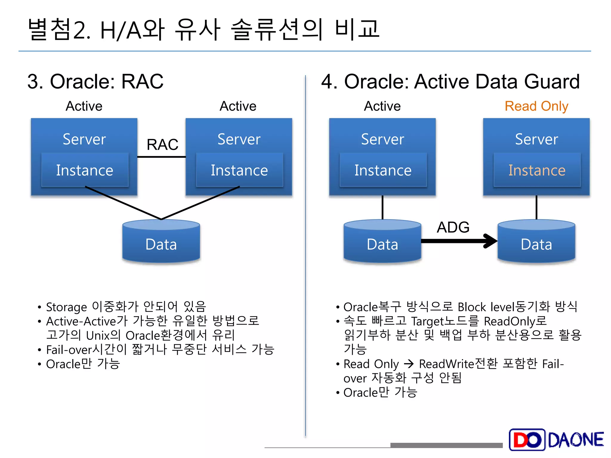 별첨2. H/A와 유사 솔류션의 비교 
3. Oracle: RAC 4. Oracle: Active Data Guard 
Active Active Active Read Only 
Server 
RAC 
Data 
Instance 
Server 
Instance 
Data 
Server 
Instance 
Data 
Server 
Instance 
• Storage 이중화가 안되어 있음 
• Active-Active가 가능한 유일한 방법으로 
고가의 Unix의 Oracle환경에서 유리 
• Fail-over시간이 짧거나 무중단 서비스 가능 
• Oracle만 가능 
ADG 
• Oracle복구 방식으로 Block level동기화 방식 
• 속도 빠르고 Target노드를 ReadOnly로 
읽기부하 분산 및 백업 부하 분산용으로 활용 
가능 
• Read Only  ReadWrite전환 포함한 Fail-over 
자동화 구성 안됨 
• Oracle만 가능 
 