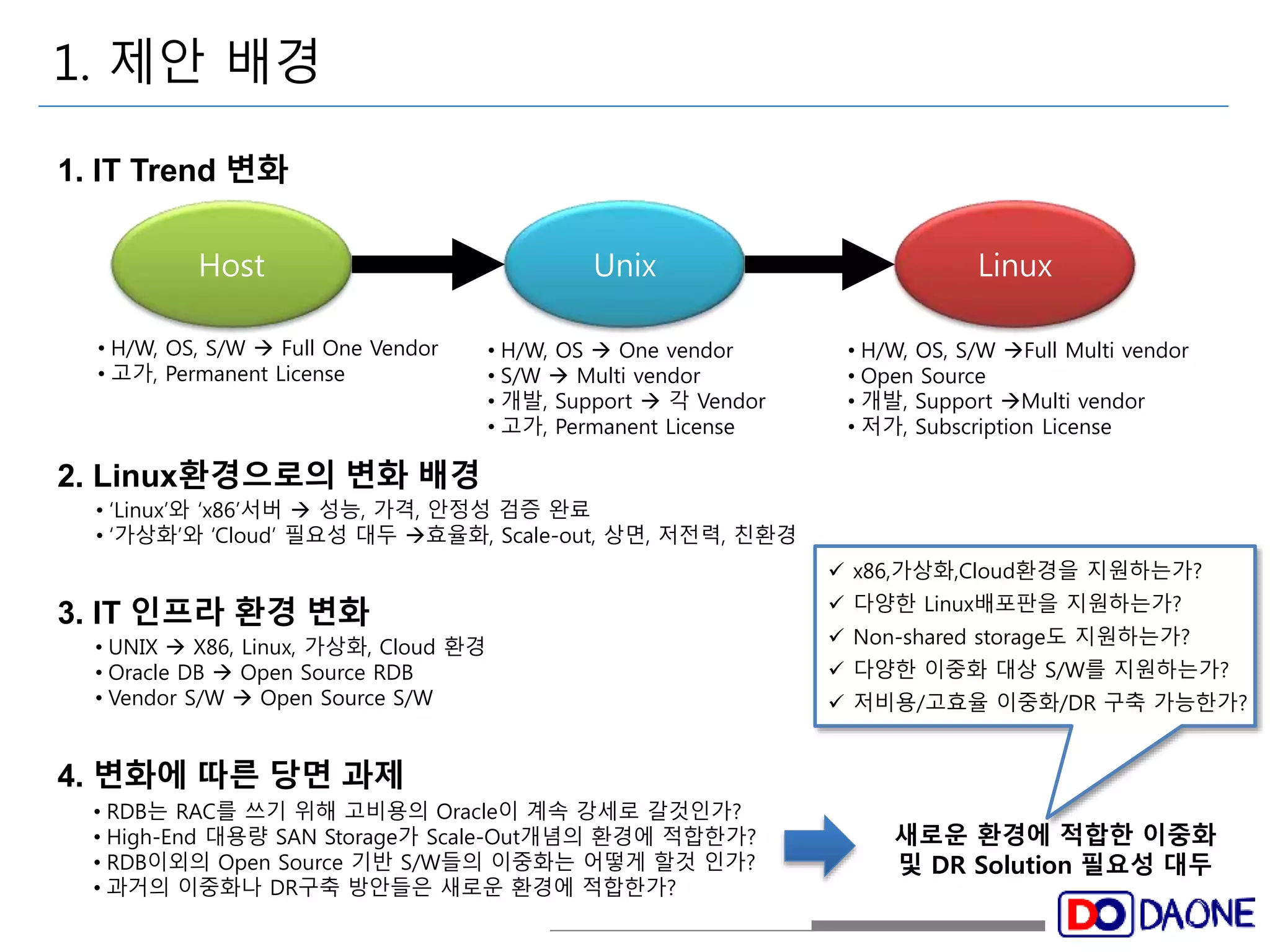 Host 
2. Linux환경으로의 변화 배경 
3. IT 인프라 환경 변화 
4. 변화에 따른 당면 과제 
Unix Linux 
• RDB는 RAC를 쓰기 위해 고비용의 Oracle이 계속 강세로 갈것인가? 
• High-End 대용량 SAN Storage가 Scale-Out개념의 환경에 적합한가? 
• RDB이외의 Open Source 기반 S/W들의 이중화는 어떻게 할것 인가? 
• 과거의 이중화나 DR구축 방안들은 새로운 환경에 적합한가? 
새로운 환경에 적합한 이중화 
및 DR Solution 필요성 대두 
• H/W, OS, S/W  Full One Vendor 
• 고가, Permanent License 
• H/W, OS  One vendor 
• S/W  Multi vendor 
• 개발, Support  각 Vendor 
• 고가, Permanent License 
• H/W, OS, S/W Full Multi vendor 
• Open Source 
• 개발, Support Multi vendor 
• 저가, Subscription License 
1. IT Trend 변화 
• ‘Linux’와 ‘x86’서버  성능, 가격, 안정성 검증 완료 
• ‘가상화’와 ‘Cloud’ 필요성 대두 효율화, Scale-out, 상면, 저전력, 친환경 
• UNIX  X86, Linux, 가상화, Cloud 환경 
• Oracle DB  Open Source RDB 
• Vendor S/W  Open Source S/W 
 x86,가상화,Cloud환경을 지원하는가? 
 다양한 Linux배포판을 지원하는가? 
 Non-shared storage도 지원하는가? 
 다양한 이중화 대상 S/W를 지원하는가? 
 저비용/고효율 이중화/DR 구축 가능한가? 
1. 제안 배경 
 