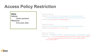 Access Policy Restriction 
{ 
"Effect":"Allow", 
"Action":["s3:PutObject","s3:GetObject","s3:DeleteObject", 
"s3:ListMultipartUploadParts","s3:AbortMultipartUpload"], 
"Resource":"arn:aws:s3:::BUCKET_NAME/*" 
} 
{ 
"Effect":"Allow", 
"Action":["s3:ListBucket","s3:ListBucketMultipartUploads"], 
"Resource":"arn:aws:s3:::BUCKET_NAME" 
} 
{ 
"Effect": "Allow", 
"Action": ["dynamodb:GetItem", "dynamodb:Query", "dynamodb:PutItem"], 
"Resource" : [ "arn:aws:dynamodb:REGION:123456789:table/TABLE_NAME", 
"arn:aws:dynamodb:REGION:123456789:table/TABLE_NAME/ 
index/INDEX_NAME" ] 
} 
Allow 
Actions: 
Certain operations 
Resource: 
One bucket, table .. 
 