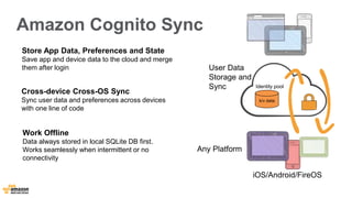 Amazon Cognito Sync 
User Data 
Storage and 
Sync 
Any Platform 
Identity pool 
iOS/Android/FireOS 
Store App Data, Preferences and State 
Save app and device data to the cloud and merge 
them after login 
Cross-device Cross-OS Sync 
Sync user data and preferences across devices 
with one line of code 
Work Offline 
Data always stored in local SQLite DB first. 
Works seamlessly when intermittent or no 
connectivity 
k/v data 
 