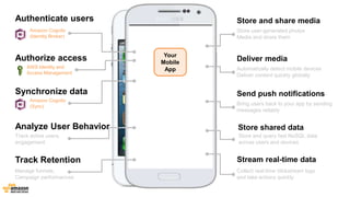 Amazon Cognito 
(Identity Broker) 
AWS Identity and 
Access Management 
Analyze User Behavior 
Store and share media 
Deliver media 
Send push notifications 
Store shared data 
Track active users, 
engagement 
Track Retention Stream real-time data 
Manage funnels, 
Campaign performances 
Store user-generated photos 
Media and share them 
Automatically detect mobile devices 
Deliver content quickly globally 
Bring users back to your app by sending 
messages reliably 
Store and query fast NoSQL data 
across users and devices 
Collect real-time clickstream logs 
and take actions quickly 
Your 
Mobile 
App 
Authenticate users 
Authorize access 
Synchronize data 
Amazon Cognito 
(Sync) 
 