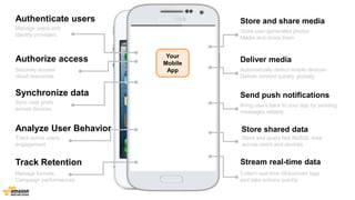 Authenticate users 
Manage users and 
identity providers 
Authorize access 
Securely access 
cloud resources 
Sync user prefs 
across devices 
Analyze User Behavior 
Store and share media 
Synchronize data 
Deliver media 
Send push notifications 
Store shared data 
Track active users, 
engagement 
Track Retention Stream real-time data 
Manage funnels, 
Campaign performances 
Store user-generated photos 
Media and share them 
Automatically detect mobile devices 
Deliver content quickly globally 
Bring users back to your app by sending 
messages reliably 
Store and query fast NoSQL data 
across users and devices 
Collect real-time clickstream logs 
and take actions quickly 
Your 
Mobile 
App 
 