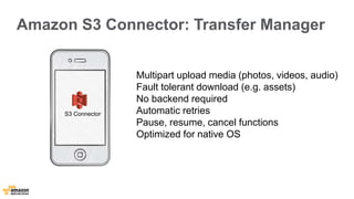 Amazon S3 Connector: Transfer Manager 
S3 Connector 
Multipart upload media (photos, videos, audio) 
Fault tolerant download (e.g. assets) 
No backend required 
Automatic retries 
Pause, resume, cancel functions 
Optimized for native OS 
 