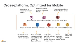 Cross-platform, Optimized for Mobile 
User identity & 
data synchronization 
service 
Fast cross-platform 
Analytics & reporting 
Service 
Amazon Cognito Amazon Mobile Analytics Amazon SNS Mobile Push 
Kinesis Connector DynamoDB Connector S3 Connector SQS ConnectorSES Connector 
Store any NoSQL 
data and also map 
mobile OS specific 
objects to 
DynamoDB tables 
Powerful Cross-platform 
Push notification service 
Recorder that can 
handle intermittent 
network connection 
Easily upload, 
download to S3 and 
also pause, 
resume, and cancel 
these operations 
Send email 
reliably from 
device 
Access 
distributed 
buffering and 
queuing service 
 