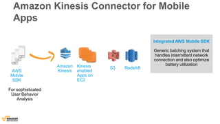 Amazon Kinesis Connector for Mobile 
Apps 
Amazon 
Kinesis 
Kinesis S3 Redshift 
enabled 
Apps on 
EC2 
AWS 
Mobile 
SDK 
For sophisticated 
User Behavior 
Analysis 
Integrated AWS Mobile SDK 
Generic batching system that 
handles intermittent network 
connection and also optimize 
battery utilization 
 