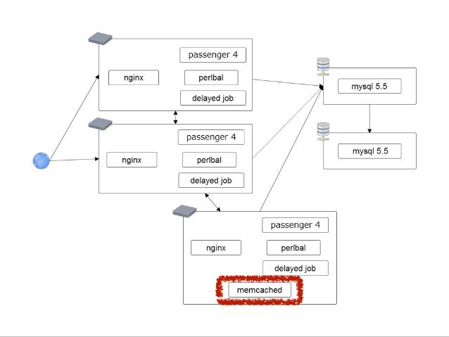 rails workflow engine 20140925 rails pacific rails workflow engine 20140925 rails pacific