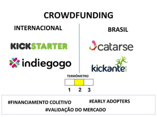 CROWDFUNDING	
  
INTERNACIONAL	
   BRASIL	
  
1 2 3
TERMÔMETRO	
  
#FINANCIAMENTO	
  COLETIVO	
  
#VALIDAÇÃO	
  DO	
  MERCADO	
  
#EARLY	
  ADOPTERS	
  
 