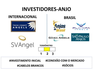 INVESTIDORES-­‐ANJO	
  
INTERNACIONAL	
   BRASIL	
  
1 2 3
TERMÔMETRO	
  
#INVESTIMENTO	
  INICIAL	
  
#CABELOS	
  BRANCOS	
  
#CONEXÃO	
  COM	
  O	
  MERCADO	
  
#SÓCIOS	
  
 