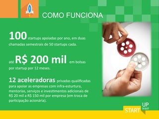 COMO FUNCIONA
100	
  startups	
  apoiadas	
  por	
  ano,	
  em	
  duas	
  
chamadas	
  semestrais	
  de	
  50	
  startups	
  cada.	
  
	
  
até	
  R$	
  200	
  mil	
  em	
  bolsas	
  
por	
  startup	
  por	
  12	
  meses.	
  
	
  
12	
  aceleradoras	
  privadas	
  qualiﬁcadas	
  
para	
  apoiar	
  as	
  empresas	
  com	
  infra-­‐esturtura,	
  
mentorias,	
  serviços	
  e	
  inves=mentos	
  adicionais	
  de	
  
R$	
  20	
  mil	
  a	
  R$	
  150	
  mil	
  por	
  empresa	
  (em	
  troca	
  de	
  
par=cipação	
  acionária).	
  
 
