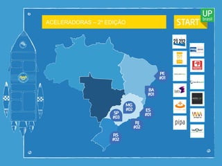 #01
PE
#01
ES
#01
BA
#02
RJ
#02
MG
#02
RS
#03
SP
ACELERADORAS – 2º EDIÇÃO
 