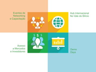 Eventos de
Networking
e Capacitação
Hub Internacional
No Vale do Silício
Acesso
a Mercados
e Investidores
Demo
Days
 
