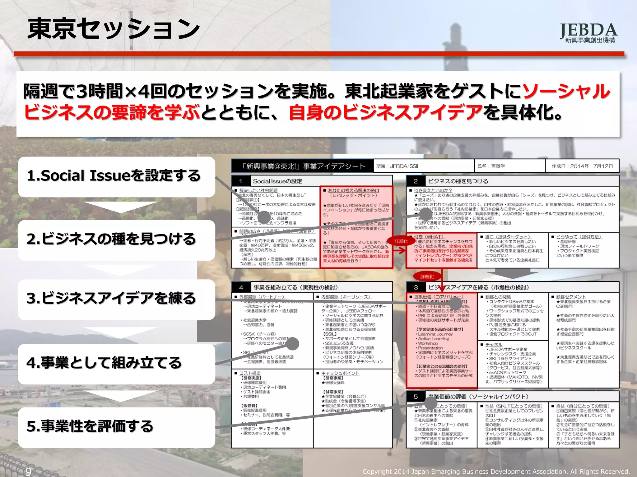 JEBDA新興事業創出機構
東京セッション
Copyright 2014 Japan Emarging Business Development Association. All Rights Reserved.
隔週で3時間×4回のセッションを実施。東北起業家をゲストにソーシャル
ビジネスの要諦を学ぶとともに、自身のビジネスアイデアを具体化。
9
1.Social Issueを設定する
2.ビジネスの種を見つける
3.ビジネスアイデアを練る
4.事業として組み立てる
5.事業性を評価する
 