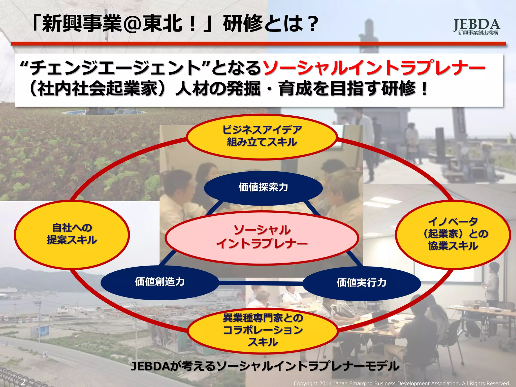 JEBDA新興事業創出機構
「新興事業@東北！」研修とは？
2 Copyright 2014 Japan Emarging Business Development Association. All Rights Reserved.
自社への
提案スキル
価値探索力
価値実行力価値創造力
ソーシャル
イントラプレナー
イノベータ
（起業家）との
協業スキル
異業種専門家との
コラボレーション
スキル
ビジネスアイデア
組み立てスキル
“チェンジエージェント”となるソーシャルイントラプレナー
（社内社会起業家）人材の発掘・育成を目指す研修！
JEBDAが考えるソーシャルイントラプレナーモデル
 