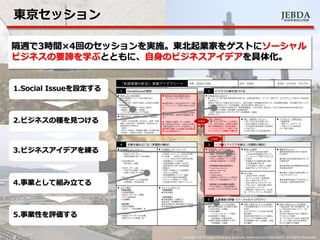 JEBDA新興事業創出機構
東京セッション
Copyright 2014 Japan Emarging Business Development Association. All Rights Reserved.
隔週で3時間×4回のセッションを実施。東北起業家をゲストにソーシャル
ビジネスの要諦を学ぶとともに、自身のビジネスアイデアを具体化。
9
1.Social Issueを設定する
2.ビジネスの種を見つける
3.ビジネスアイデアを練る
4.事業として組み立てる
5.事業性を評価する
 