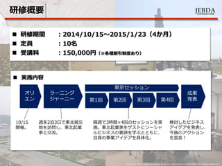 JEBDA新興事業創出機構
 実施内容
研修概要
5 Copyright 2014 Japan Emarging Business Development Association. All Rights Reserved.
 研修期間 ：2014/10/15～2015/1/23（4か月）
 定員 ：10名
 受講料 ：150,000円（※各種割引制度あり）
オリ
エン
10/15
開催。
ラーニング
ジャーニー
週末2泊3日で東北被災
地を訪問し、東北起業
家と交流。
成果
発表
検討したビジネス
アイデアを発表し、
今後のアクション
を宣言！
東京セッション
隔週で3時間×4回のセッションを実
施。東北起業家をゲストにソーシャ
ルビジネスの要諦を学ぶとともに、
自身の事業アイデアを具体化。
第1回 第2回 第3回 第4回
 