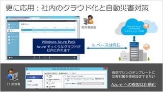 14 
Windows Azure Pack 
Azure そっくりなクラウドが 
社内に作れます 
仮想マシンのテンプレートに 
災害対策を事前設定するだけ 
Azure への複製は自動化 
利用者画面 
※ ベースは同じ 
IT 担当者 
 