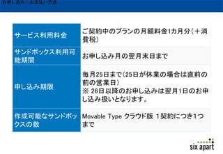 ソフトウェア版からの 
移行時のポイント 
 