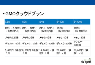 購入方法(仕入方法) 
 
