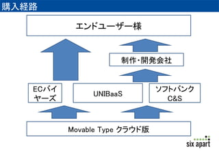 ECバイヤーズ(ECサイト)からの購入 
• http://www.ecbuyers.com/sixapart/catalog/?cPath=6_91&prmcd=mt6_ 
cl_sa_20131017 
 
