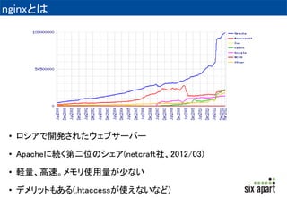 MTクラウド版の構成 
• nginx+PSGI 
–管理画面、再構築ともに最適化されている 
• 各種機能を実装 
–後述します 
 