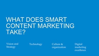 Trends, Innovations, and the Future of Smart Content Marketing Slide 43