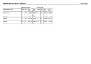 PROJETO IMPLANTAÇÃO DE ESCRITÓRIO Equalização 
BBC ClimatizaÃ§Ã£o Fresh Air Ldta 
Especificação Técnica Quant. Unid. Valor 
Unit 
Valor 
Total 
Quant. Unid. Valor 
Unit 
Valor 
Total 
Fan Coil 30 TR 2 unid 110.000,00 220.000,00 2 unid 125.000,00 250.000,00 
Elementos de difusão 150 unid 8.000,00 1.200.000, 
00 
130 unid 7.000,00 910.000,00 
Split High Wall 2 unid 9.500,00 19.000,00 2 unid 9.000,00 18.000,00 
Automação 30 unid 165.000,00 4.950.000, 
00 
30 unid 145.000,00 4.350.000, 
00 
Ductos DTC 900 kg 20.000,00 18.000.000 
,00 
1000 kg 35.000,00 35.000.000 
,00 
 